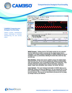 Comprehensive Analysis Functionality  CAM350 Comprehensive Analysis Functionality: CAM350 provides comprehensive analysis funtionality to minimize