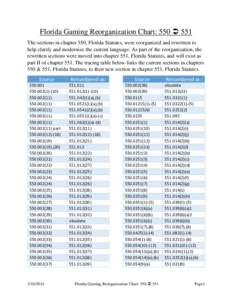 Florida Gaming Reorganization Chart: 550  551 The sections in chapter 550, Florida Statutes, were reorganized and rewritten to help clarify and modernize the current language. As part of the reorganization, the rewrit