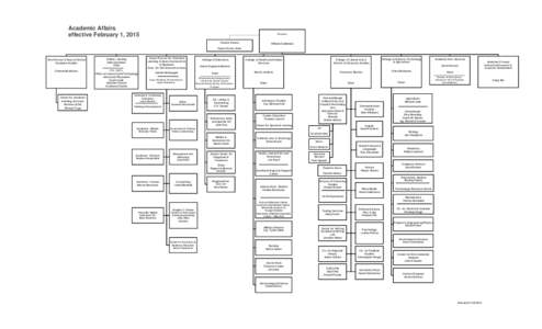 Academic Affairspending.SDR