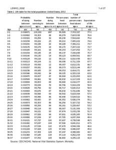 United States Life Tables, 2002 (calculated using revised intercensal populations)