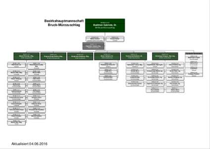 Bezirkshauptmannschaft Bruck-Mürzzuschlag BHBMBudiman Gabriele, Dr.