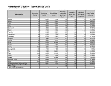 Huntingdon County[removed]Census Data  Municipality Number of farms