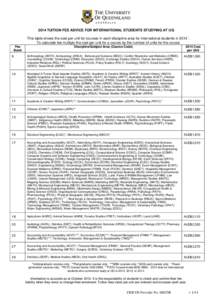 2014 TUITION FEE ADVICE FOR INTERNATIONAL STUDENTS STUDYING AT UQ ~ This table shows the cost per unit for courses in each discipline area for international students in[removed]To calculate fee multiply the cost per unit 