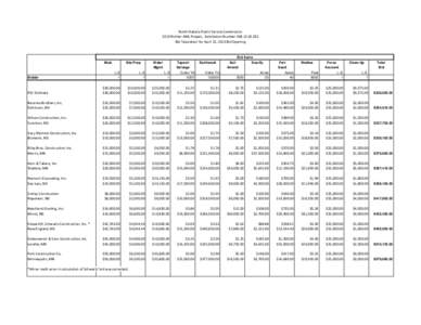 North Dakota Public Service Commission 2013 Richter AML Project, Solicitation Number[removed]Bid Tabulation for April 22, 2013 Bid Opening Bid Items Mob.