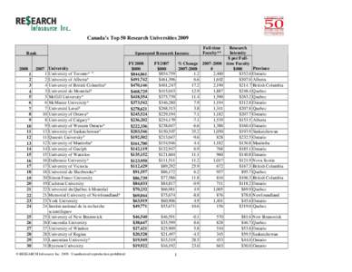 Canada’s Top 50 Research Universities 2009 Rank[removed]