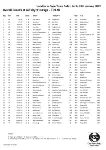 London to Cape Town Rally - 1st to 29th JanuaryOverall Results at end day 9: Safaga - TC9.10 Pos  Car