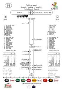 MD2_2003332_Spain_Rep. of Ireland_EURO_FullReport