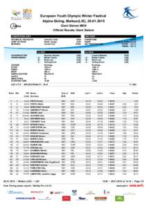 European Youth Olympic Winter Festival Alpine Skiing, Malbun(LIE), [removed]Giant Slalom MEN Official Results Giant Slalom COMPETITION JURY