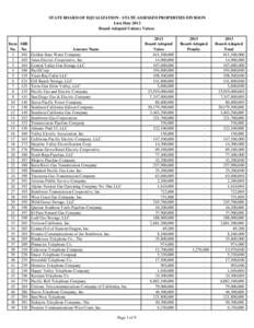 STATE BOARD OF EQUALIZATION - STATE-ASSESSED PROPERTIES DIVISION Lien Date 2013 Board-Adopted Unitary Values Item No.