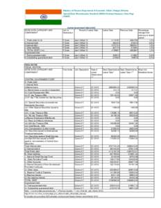 Ministry of Finance.Department of Economic Affairs. Budget Division. Special Data Dissemination Standard [SDDS] National Summary Data Page [NSDP] Central Government Debt [CGD]