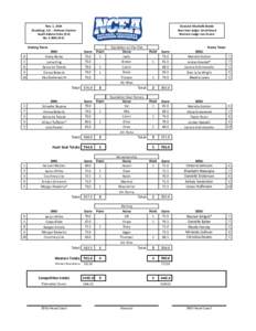 Nov. 1, 2014 Brookings, S.D. ‐ DeHaan Cnenter  South Dakota State (3‐4) No. 6 SMU (4‐3)  Steward: Machelle Bonde