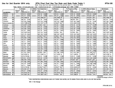 Use for 2nd Quarter 2014 only.  IFTA Final Fuel Use Tax Rate and Rate Code Table 1 Note: Gallon - U.S. $ per gallon (p/g); Liter - Canadian $ per liter (p/l) U.S./Canada exchange rate[removed]D (Diesel)