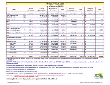 Florida Forever Status As of September 30, 2011 Percent Distribution [7]  Agency