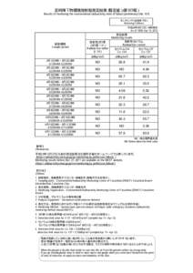 定時降下物環境放射能測定結果（暫定値）（第107報） Results of monitoring the environmental radioactivity level of fallout (preliminary) (No. 107) モニタリング5（定時降下物） Monitoring 