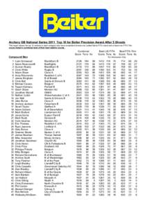 Archery GB National Series 2011 Top 10 for Beiter Precision Award After 5 Shoots This report shows the top 10 archers in each category who have completed at least one Ladies/Gents FITA round and at least one FITA 70m rou