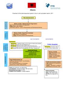 Albania Flowchart of the pharmaceutical system in the in- and out-patient sector, 2011 PRICING at ex-factory level