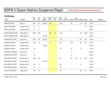 WDFW In-Season Hatchery Escapement Report Fall Chinook CAUTION - All Numbers represent preliminary estimates only  Stock-BO