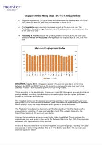 Singapore Online Hiring Drops -3% Y-O-Y At Quarter-End ● Singapore experienced -3% dip in online recruitment activities between April 2015 and 2016, down 6% from 3% year-over-year recorded in March 2016