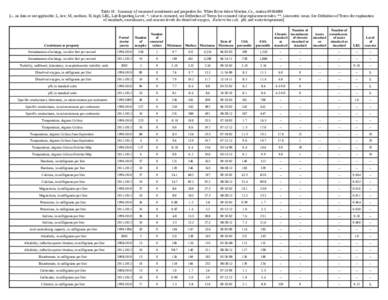 Table 10. Summary of measured constituents and properties for White River below Meeker, Co., station[removed] [--, no data or not applicable; L, low; M, medium; H, high; LRL, Lab Reporting Level; *, value is censored, se