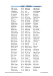 BAISY-THY (naissances) Date naissance Nom prénoms du père  Nom prénom de la mère