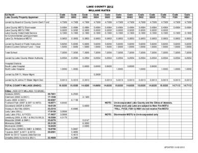 2012 Lake County Millage Rates