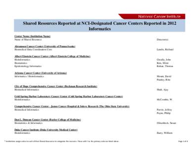 Shared Resources Reported at NCI-Designated Cancer Centers Reported in 2012 Informatics