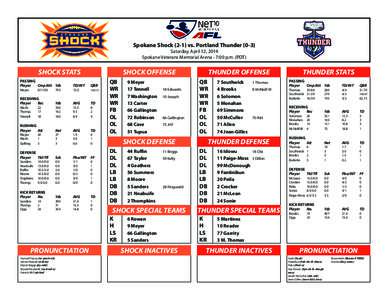 Spokane Shock[removed]vs. Portland Thunder[removed]Saturday, April 12, 2014 Spokane Veterans Memorial Arena - 7:00 p.m. (PDT) SHOCK STATS PASSING