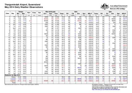 Thargomindah Airport, Queensland May 2014 Daily Weather Observations Date Day