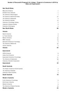 Number of Successful Proposals for Linkage - Projects to Commence in 2010 by State and Organisation New South Wales Macquarie University  1