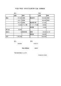 平成２７年度　日本のうなぎを育てる会　決算報告 収入 支出  金額