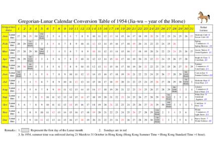 Gregorian-Lunar Calendar Conversion Table ofJia-wu – year of the Horse) Gregorian date 1