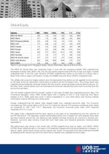 MARKET COMMENTARY July 2016 Global Equity Equities