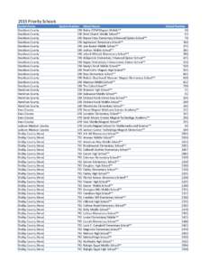 State governments of the United States / Memphis City Schools / Shelby City School District / Hamilton County Schools / Raleigh-Egypt High School / Tennessee