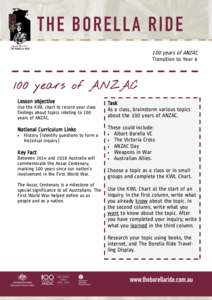 100 years of ANZAC Transition to Year[removed]years of ANZAC Lesson objective