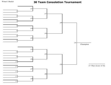 30 Team Consolation Tournament  Winner’s Bracket[removed]