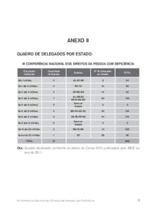 ANEXO II QUADRO DE DELEGADOS POR ESTADO: III CONFERÊNCIA NACIONAL DOS DIREITOS DA PESSOA COM DEFICIÊNCIA População/ Habitantes