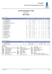 ICE HOCKEY IIHF In-Line World Championship Group A+B, MEN PLAYER STATISTICS BY TEAM As ofIncluding Game 5