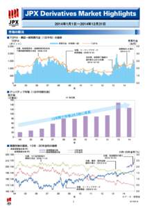 JPX Derivatives Market Highlights 2014年1月1日〜2014年12月31日 市場の概況 ■ TOPIX・東証一部売買代金（1日平均）の推移 TOPIX 売買代金（市場第一部）