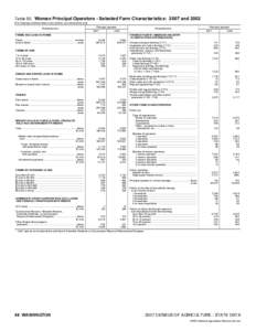 2007 Census of Agriculture Pennsylvania[removed]