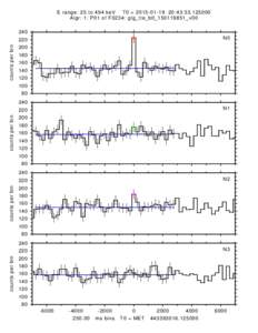 E range: 25 to 494 keV T0 = :43:Algr: 1: P01 of F0234: glg_tte_b0_150119851_v00 240 N0  counts per bin