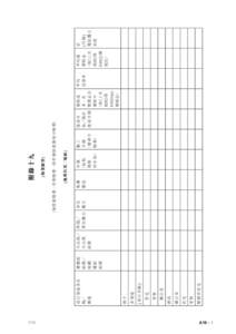 1/12  A19 – 1 服務式住宅