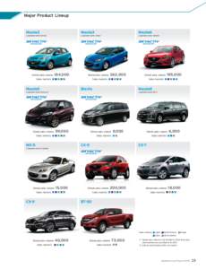 Major Product Lineup  Mazda2 Mazda3