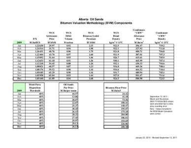 Alberta Oil Sands Bitumen Valuation Methodology (BVM) Components F/X 2009 Jan