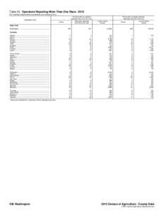 Table 55. Operators Reporting More Than One Race: 2012 [For meaning of abbreviations and symbols, see introductory text.] All farms with an operator reporting more than one race  Geographic area