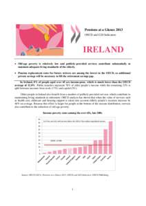 Pensions at a Glance 2013 OECD and G20 Indicators IRELAND  Old-age poverty is relatively low and publicly-provided services contribute substantially to maintain adequate living standards of the elderly.