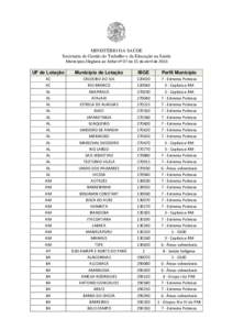 MINISTÉRIO DA SAÚDE Secretaria de Gestão do Trabalho e da Educação na Saúde Municípios Elegíveis ao Edital nº 07 de 15 de abril de 2016 UF de Lotação