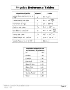 Microsoft Word - Physics Reference Tables_2012_version 2 with Stock Number.doc