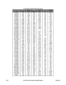 Cock Robin Island Data Summary Date[removed][removed][removed]