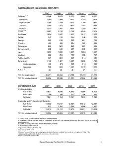 Fall Headcount Enrollment, [removed]