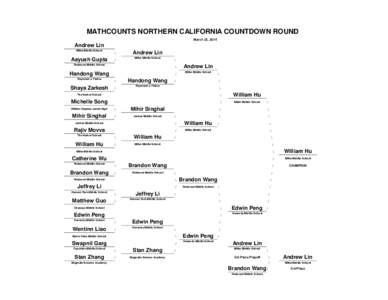 MATHCOUNTS NORTHERN CALIFORNIA COUNTDOWN ROUND March 22, 2014 Andrew Lin Miller Middle School